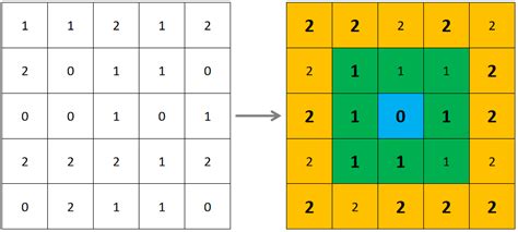 四角形哲理|正方形（square） 